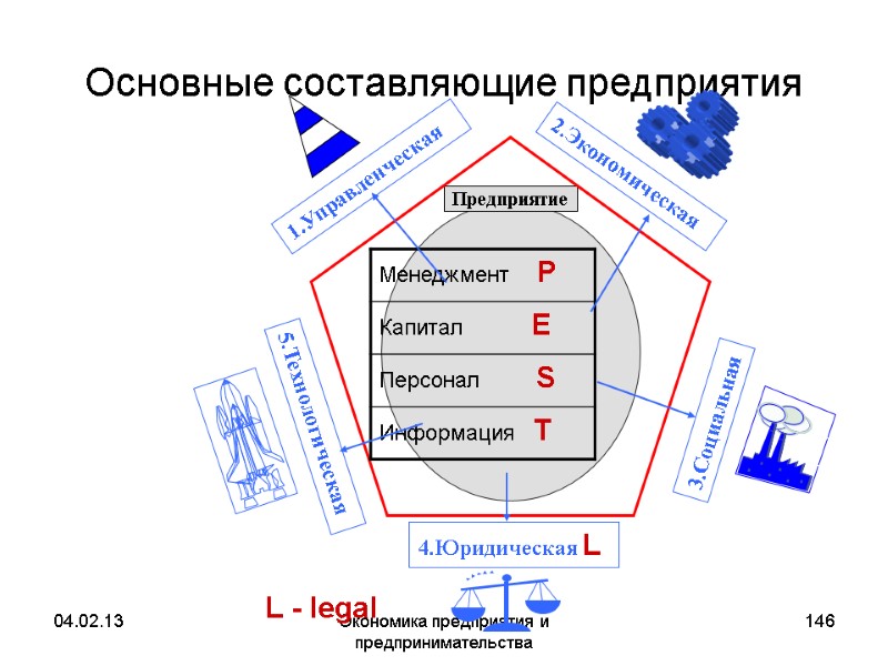 04.02.13 Экономика предприятия и предпринимательства 146 Основные составляющие предприятия 04.02.13 Экономика предприятия и предпринимательства 146 Основные составляющие предприятия